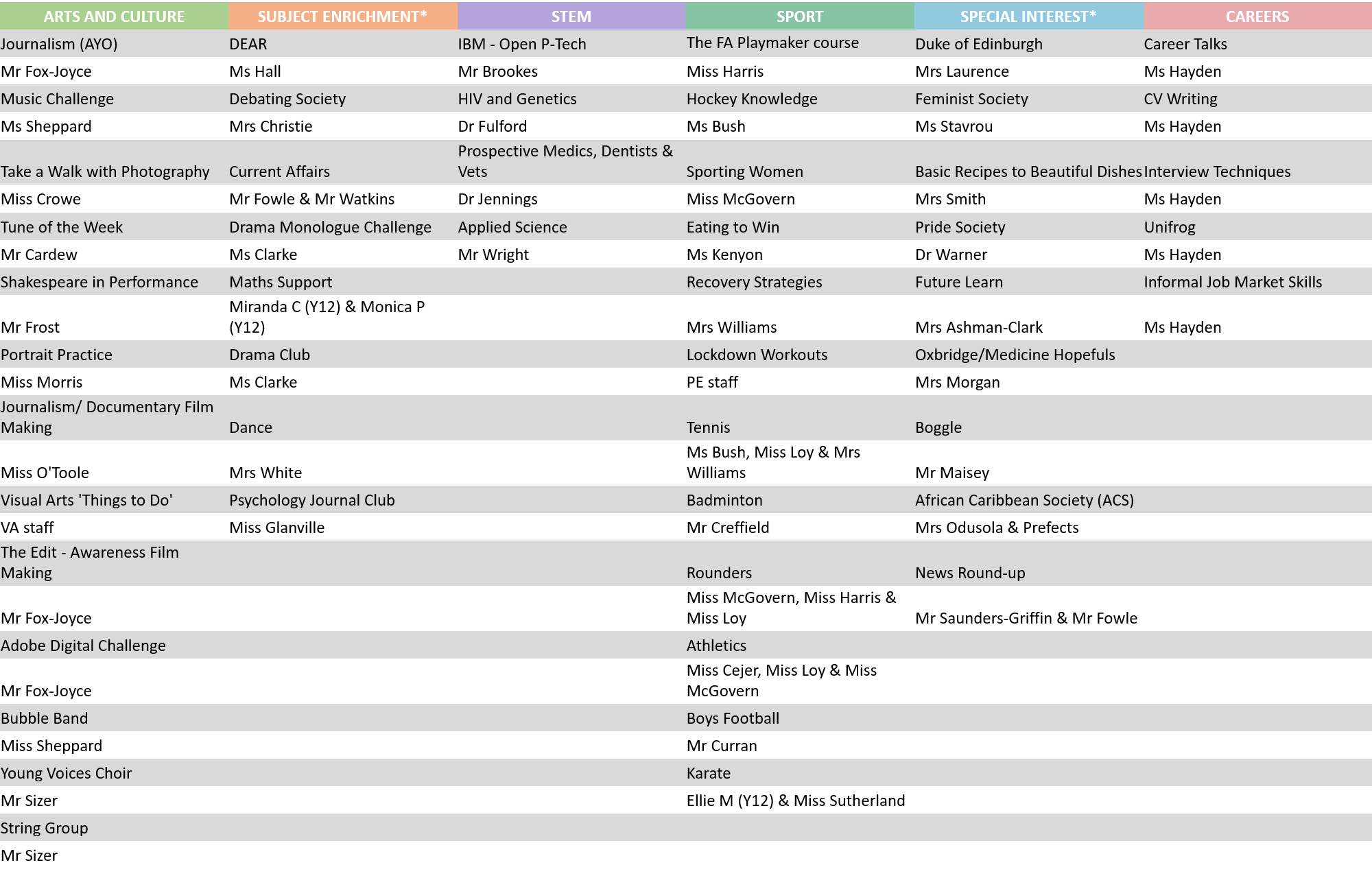 LPGS Extended Curriculum table